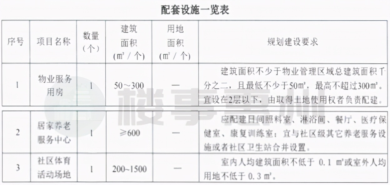 4183元/㎡!华廷置地再夺仲恺商住靓地,周边最高卖1.2万/平方米