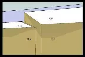 建筑精装修施工工艺流程大全,精装修施工图深化设计流程