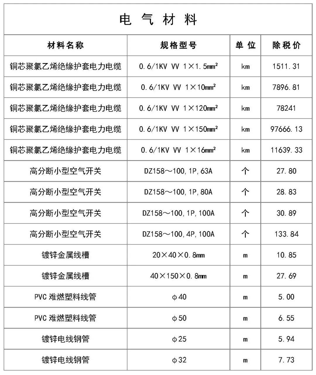 2020建筑工程材料报价,建筑工程电气常用材料