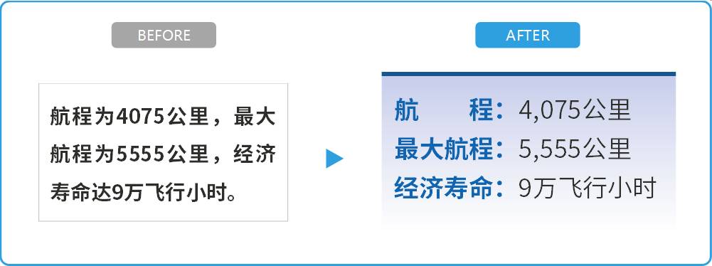 当PPT中只有一句话的时候提取重点照样可以做成PPT