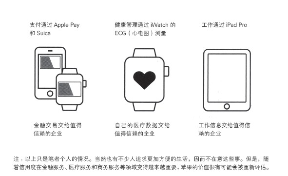 未来苹果公司,未来苹果公司新方向