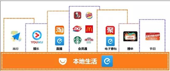 饿了么公布最新消息,饿了么发展到什么地步了