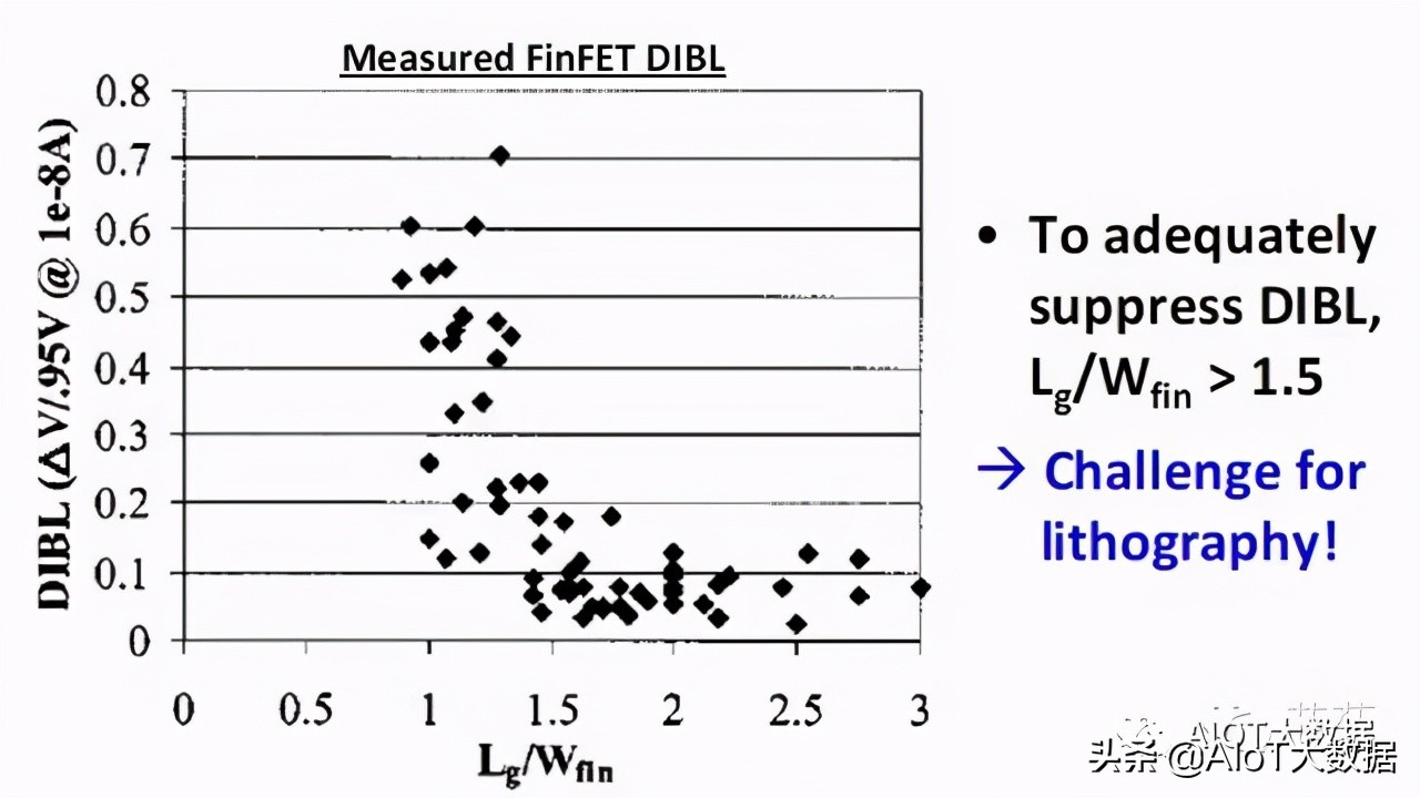 芯片ic设计,芯片设计和封装过程