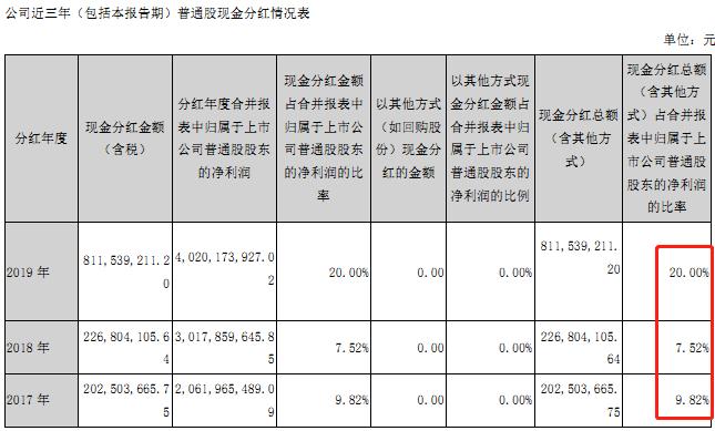 千亿闽系房企阳光城,千亿闽系房企阳光城出现利息违约