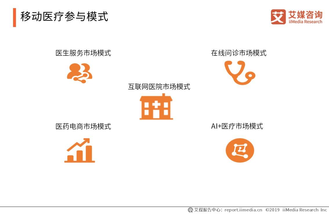 口腔医院行业市场分析,2021口腔行业行业报告