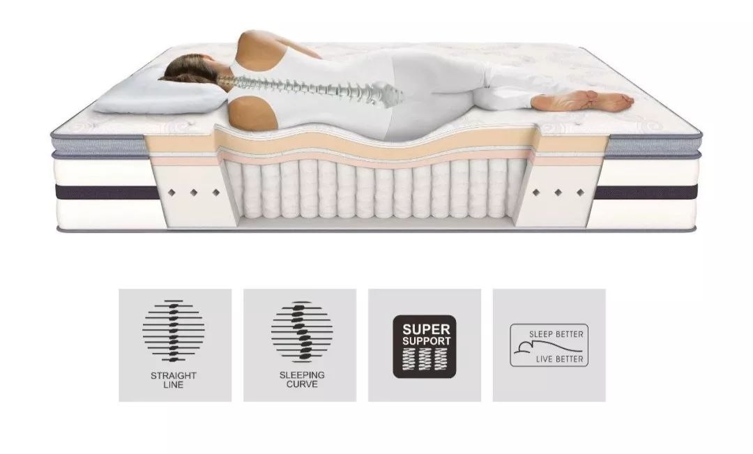 卡路福奥黛丽床垫,以梦为马北辰