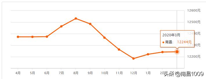 生活都市剧《安家》反映了哪些问题？
