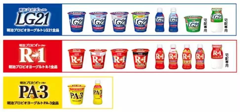 酸奶的目前现状,酸奶功能