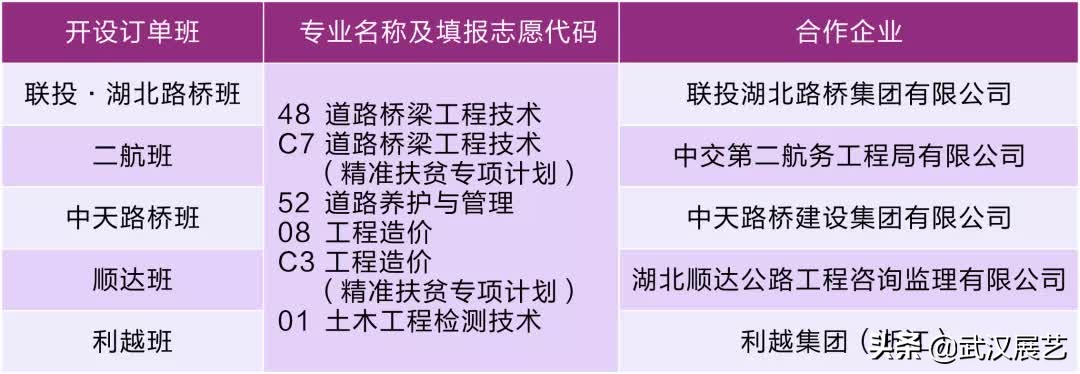 毕业直通名企，成就高精尖技能人才！湖北交院特色订单班介绍