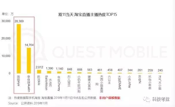 痛失下沉市场，面临李佳琦和薇娅的挑战，唯品会的危急时刻来了