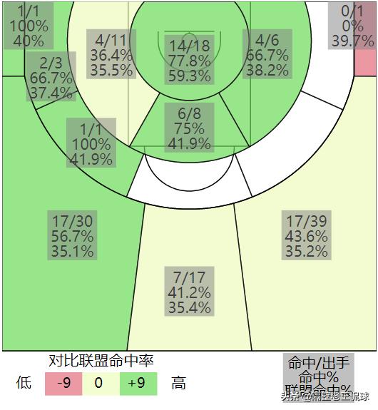 郑准cba首秀,cba广州郑州