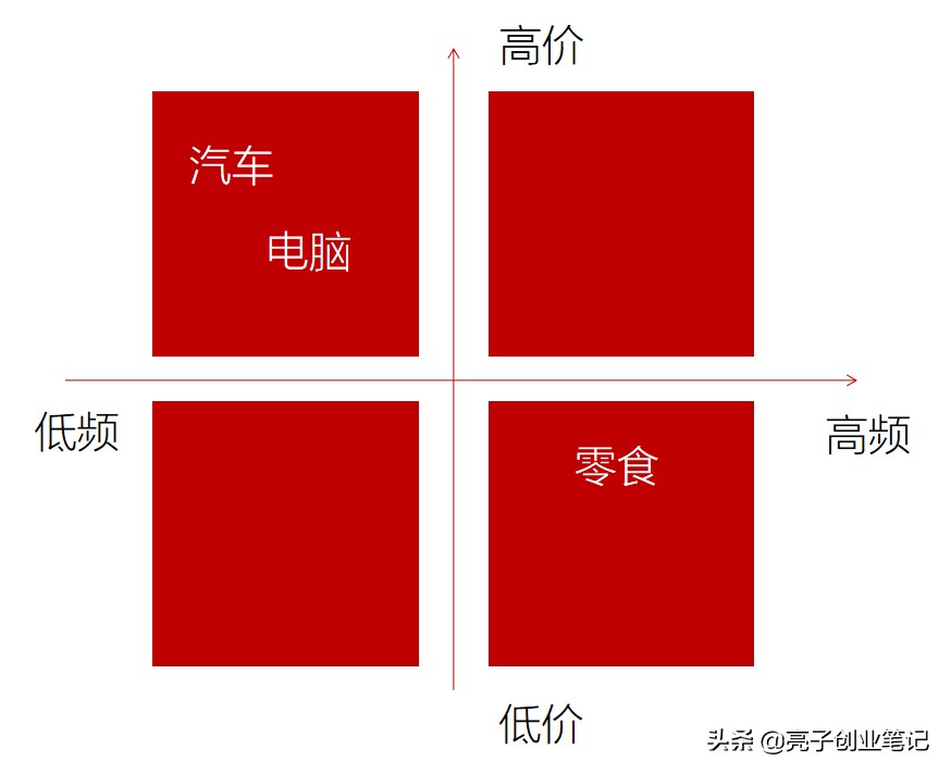 怎样去复制别人的赚钱模式,有什么方法可以复制赚钱