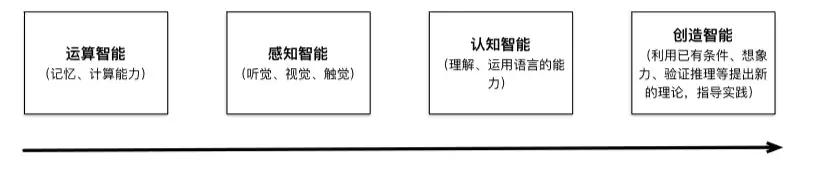 浜烘満瀵硅瘽绯荤粺瑙ｈ,涓囩墿鏈夌伒浜烘満瀵硅瘽瑙ｆ瀽
