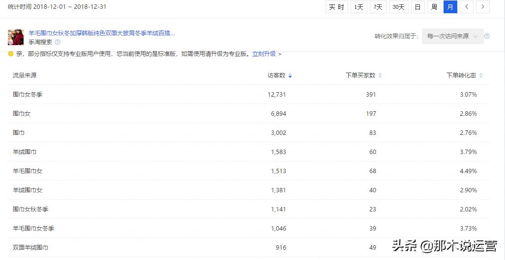 淘宝电商如何快速获得流量和访客,淘宝付费流量怎么带动自然流量