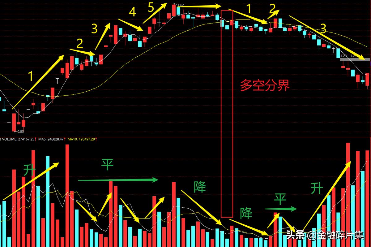成交量指标详解及实战用法,成交量分析有哪些方法