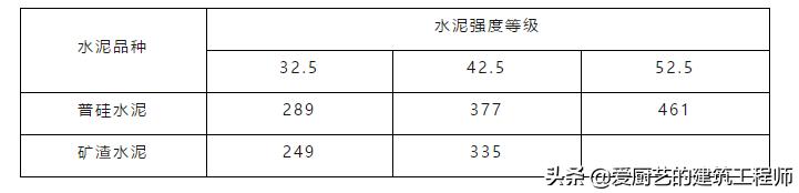 混凝土专业知识大全视频直播,混凝土知识100问下载