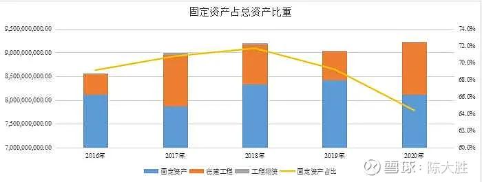 被低估的国企龙头股,被低估的化工股龙头