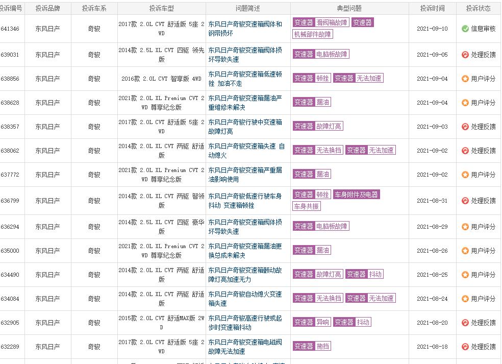 三缸奇骏都卖谁了？8月热销9千辆？我必须为我智商讨个说法