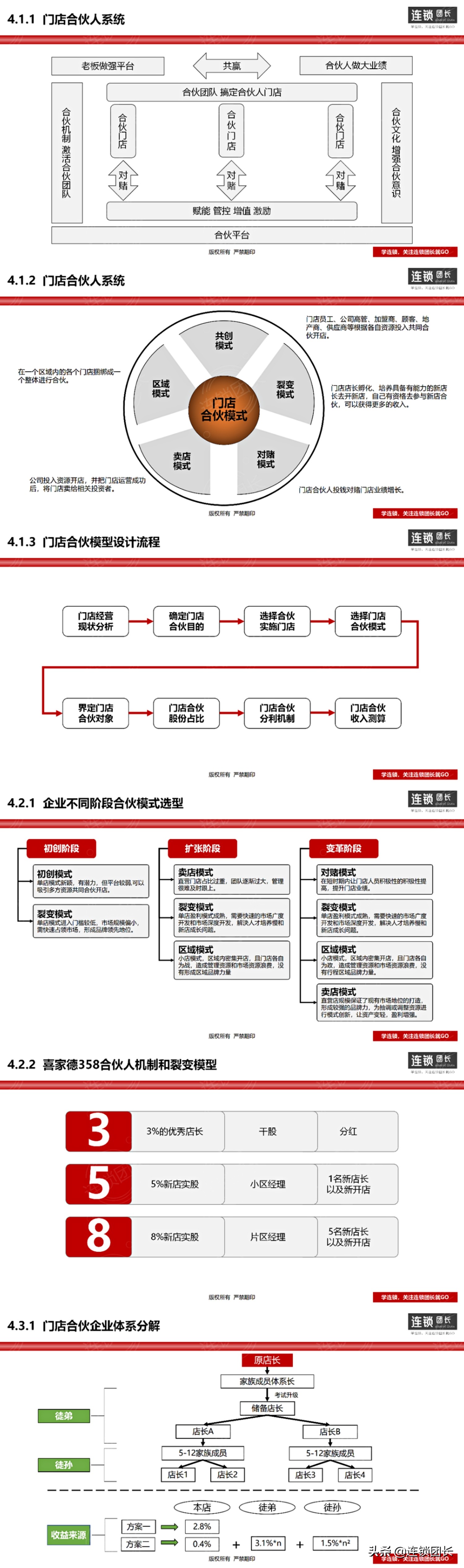 百果园供应链模式分析,百果园加盟调研