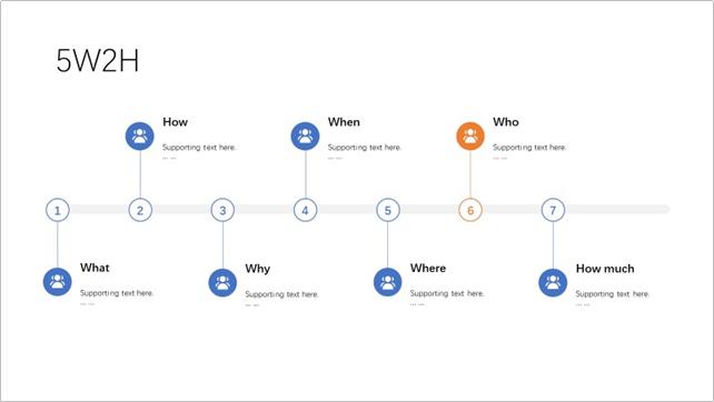 工作亮点展示ppt顶级模板,ppt岗位流程图怎么做