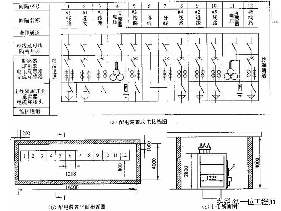 电气识图中常用的电气图有哪些,电气原理图与电气接线图