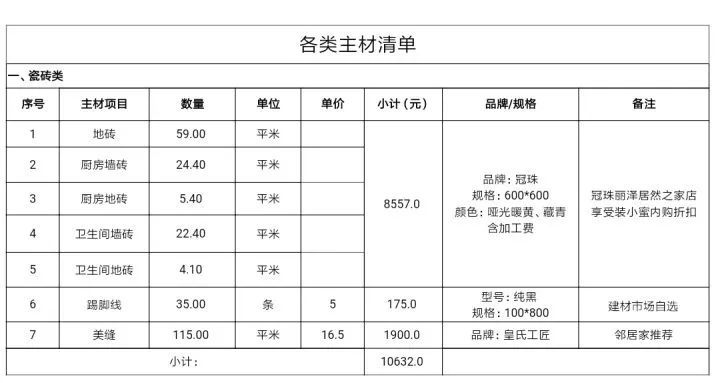 工资5000但月入一万,月薪5000花了1500租房