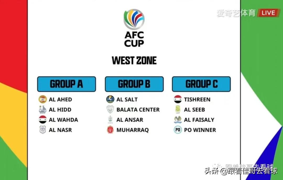 亚足联世预赛抽签分组情况,亚足联世界杯第三阶段抽签