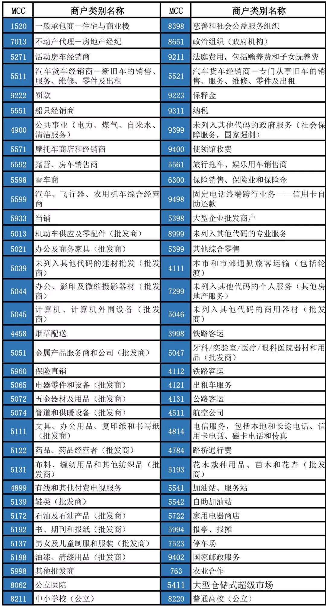 几家银行信用卡pos刷卡没有积分,最新银行刷卡无积分