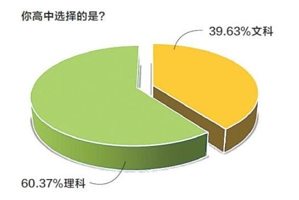 文科生和理科生找工作对比,文科生和理科生谁更理性