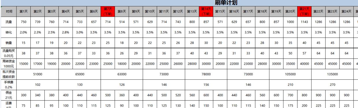 电商拼多多运营计划书范文,如何做好拼多多网店运营工作