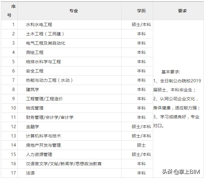 中国水利水电第一工程局招聘信息,中国水利水电第三工程局