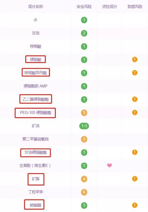 反复出现的痘痘怎么快速消除,烦人的小痘痘