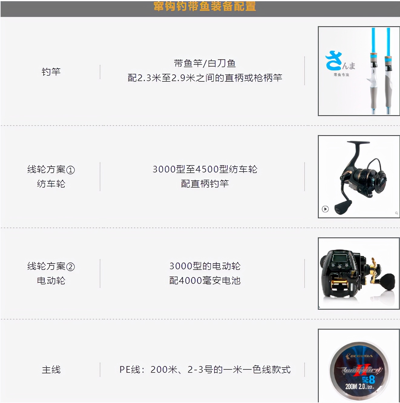 带鱼串钩用几号主线,岸边串钩钓带鱼教学