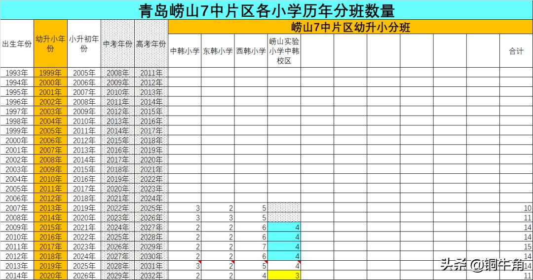 崂山重点中学学区房,崂山区的学区房怎么选