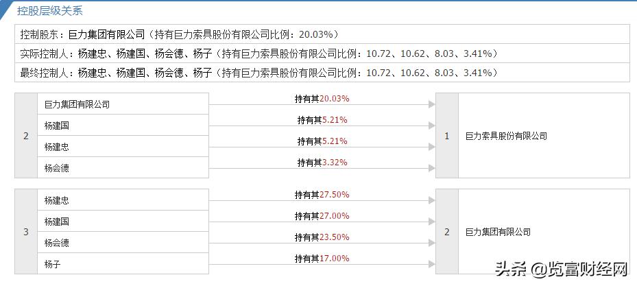 深陷泥淖，巨力索具乘风破浪靠什么？