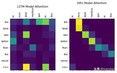 神经网络翻译编码和解码,解码器编码器
