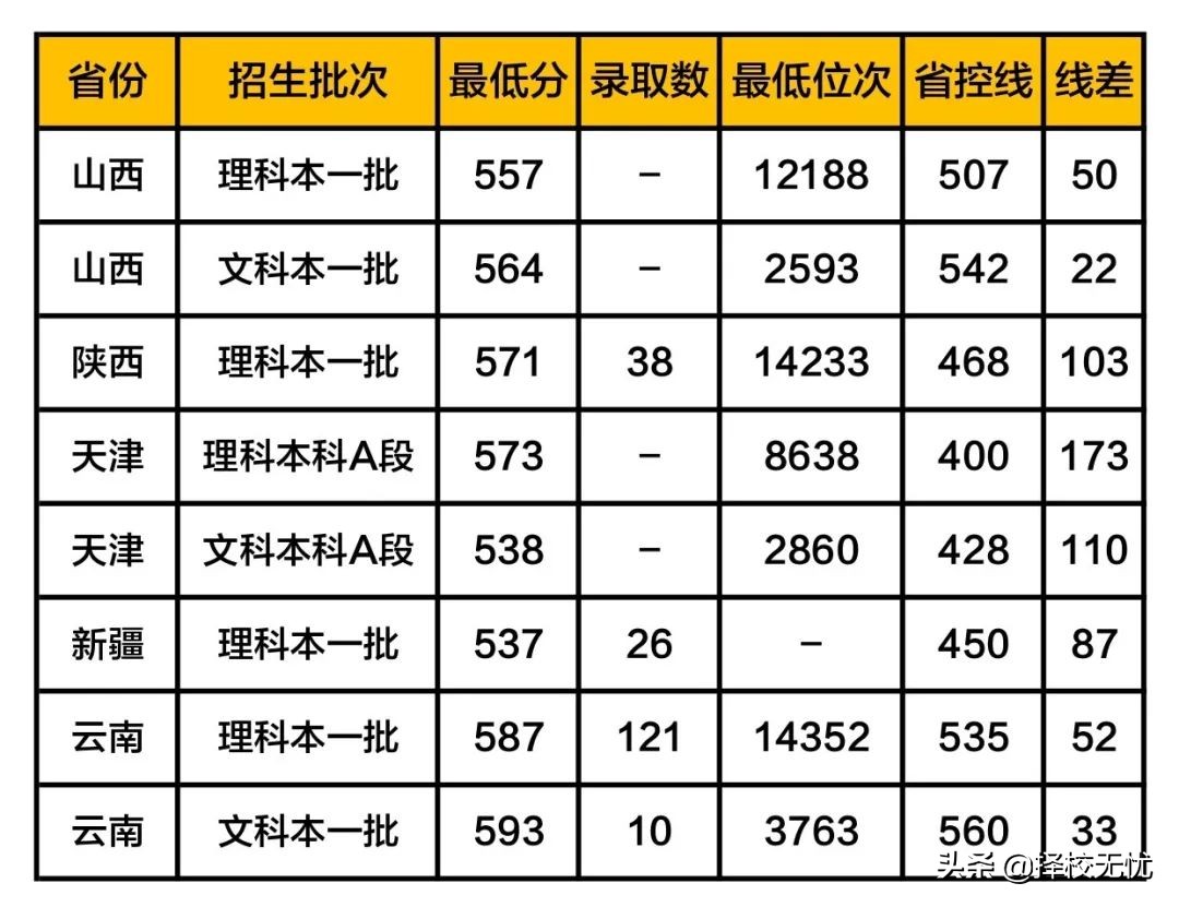 择校无忧丨“气象界黄埔军校”南京信息工程大学怎么样？好考吗？