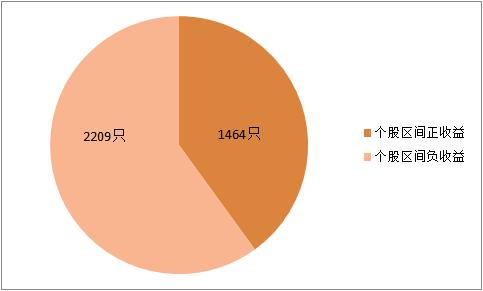 坚持股票定投的人赚钱了吗,坚持定投才有好的回报