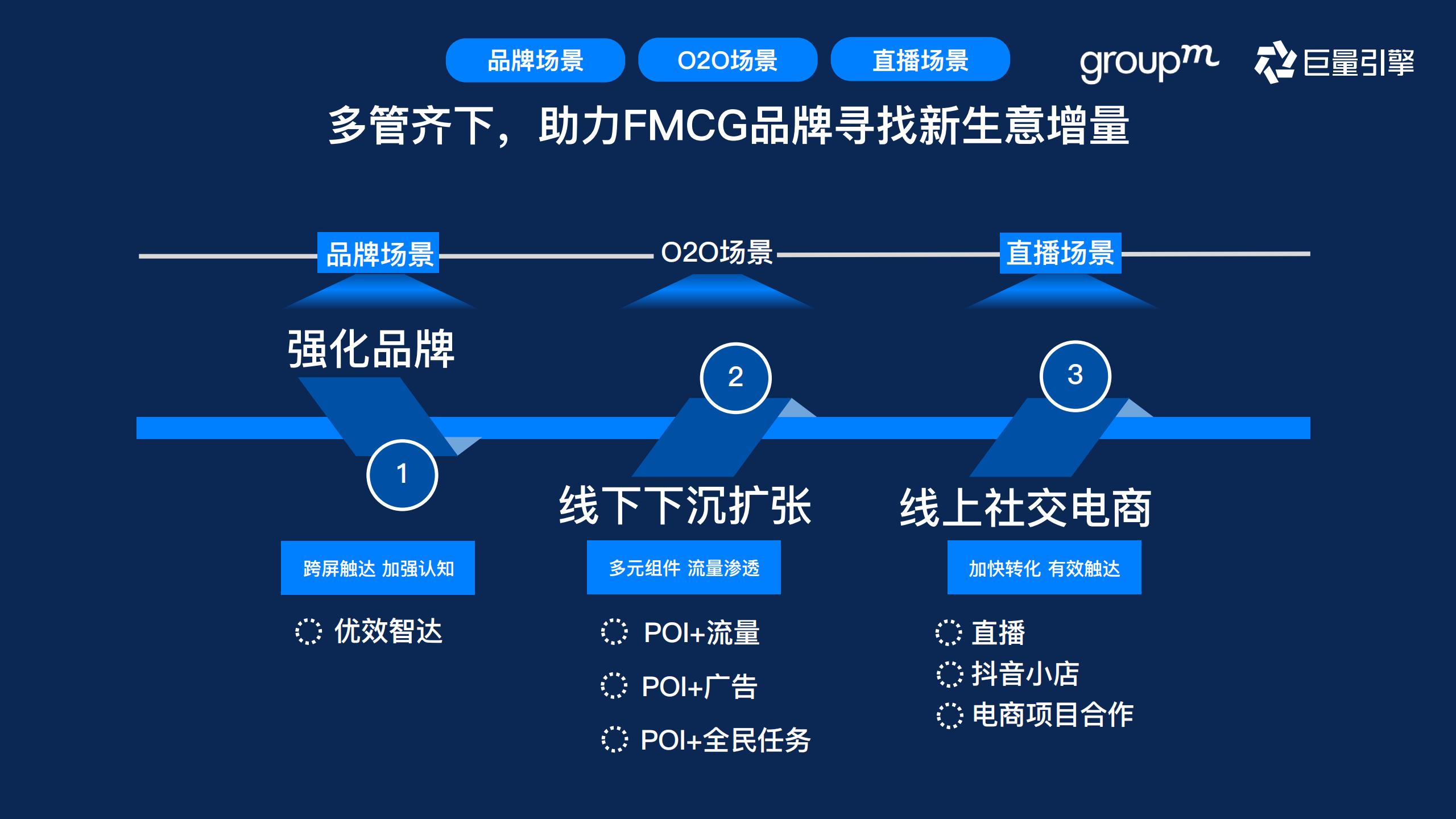快消行业营销攻略,快消行业营销策略