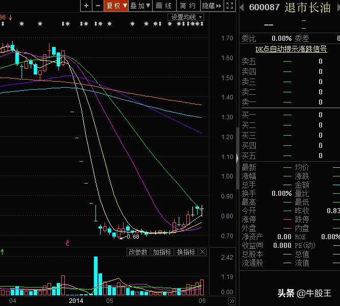 ST股全线躺地板，那些ST大王们还玩得转吗？
