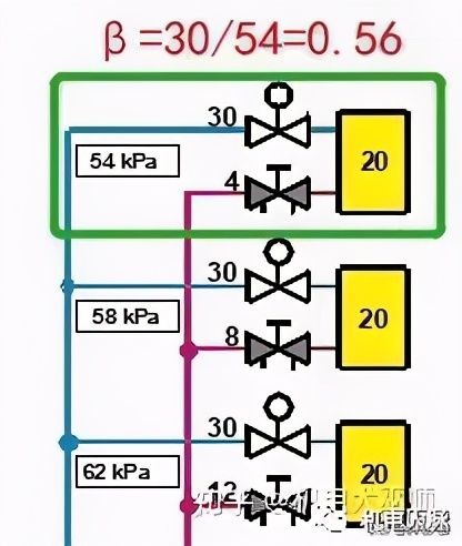 水力平衡是什么,最实用的水力平衡方法