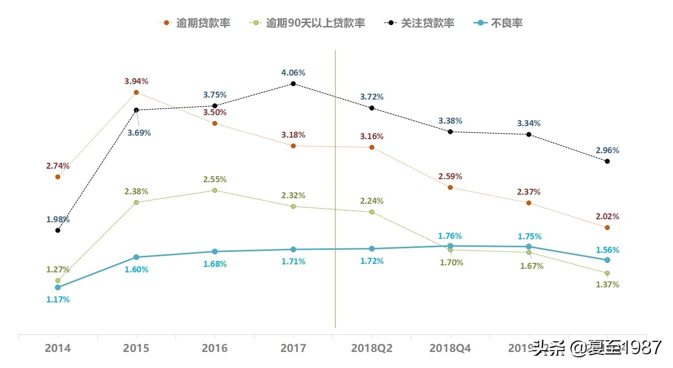 民生银行小微之王,民生银行还有投资价值吗