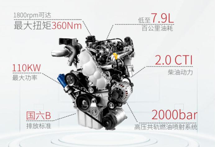 全新柴油mpv瑞风m4整体性能如何,柴油版mpv瑞风m4价格