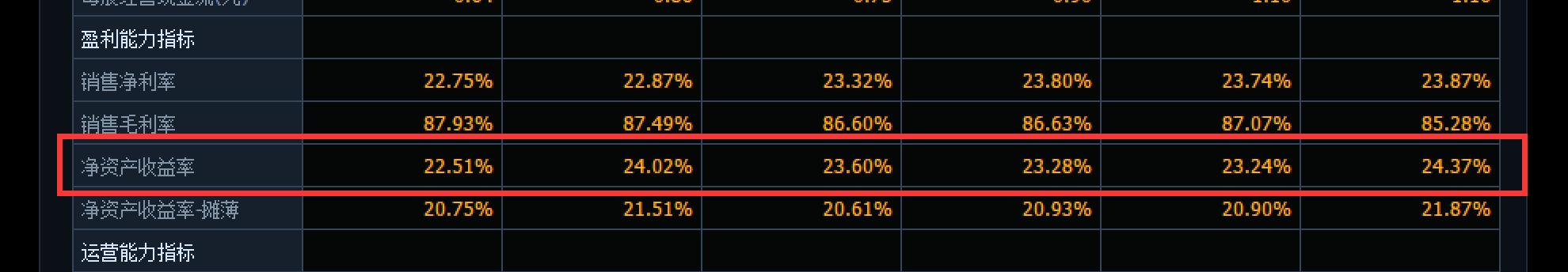 学会财务的基本知识,学会了这些炒股技巧不会亏钱