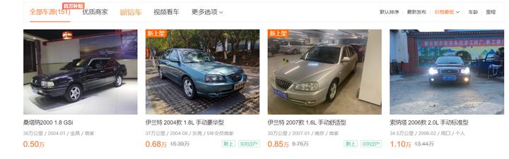 一辆汽车一年必要的花费,无论你开多贵的车