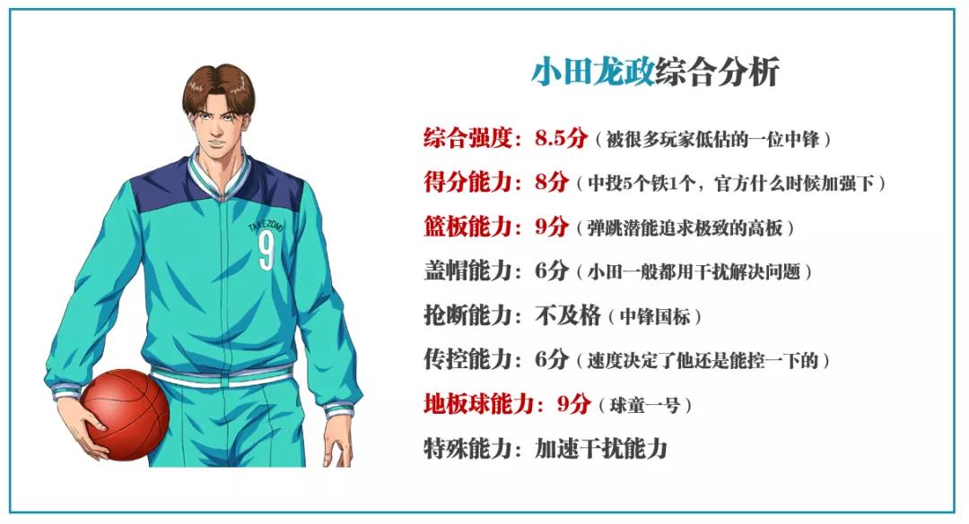 灌篮高手手游各位置排名,灌篮高手10大高手