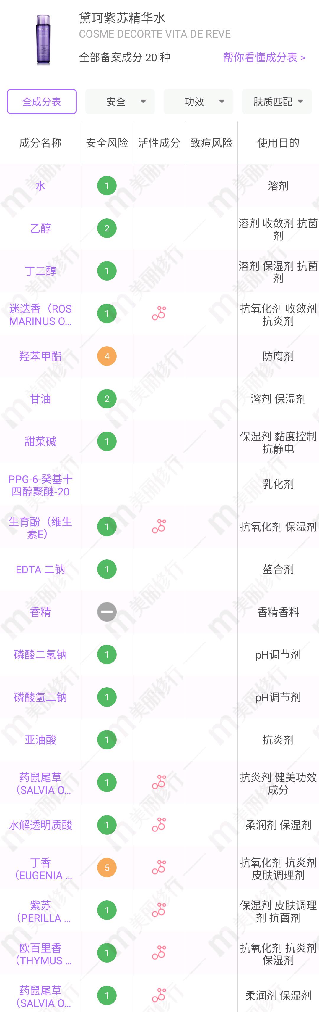 樱花水好用还是兰蔻极光水,极光水和紫苏水哪个好