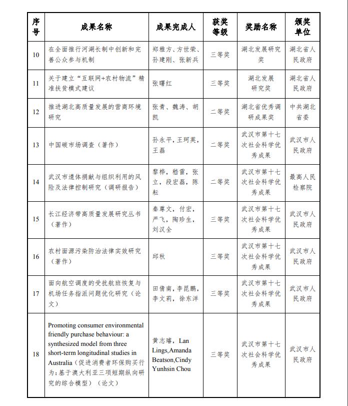 网友建议“湖北经济学院更名大学”，这个目标或许要等2030年了