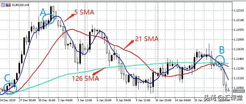 外汇技术分析知识大全,外汇技术分析讲解