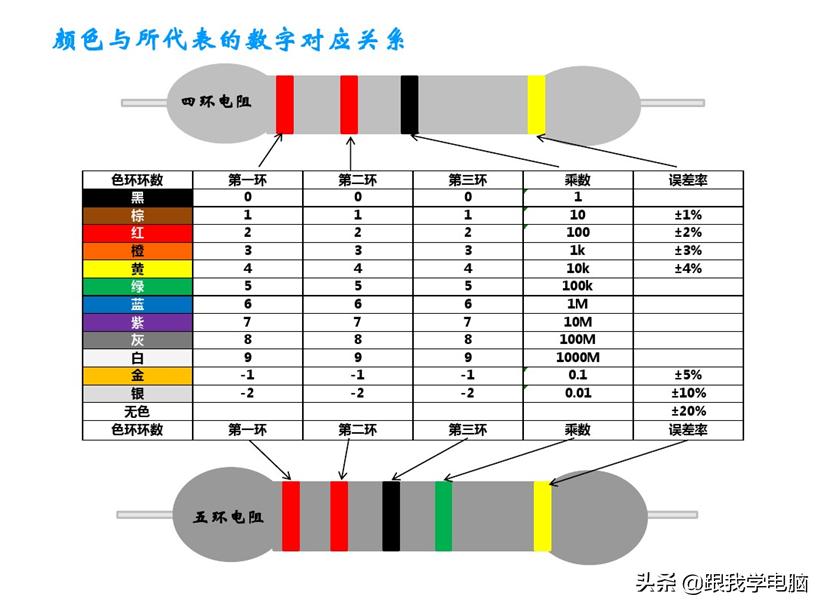 色环电阻功率与外形尺寸识别,色环电阻识别参数例题